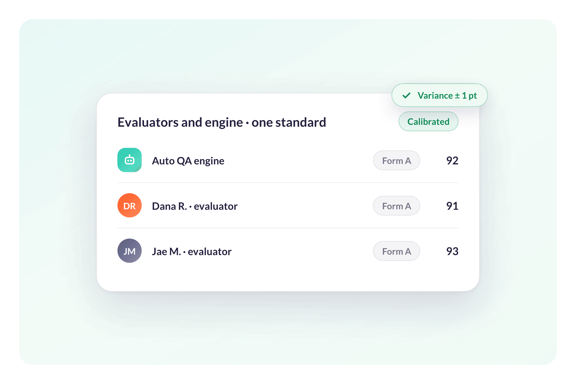 AmplifAI Calibrates QA Evaluators Against Auto QA Engine Scores