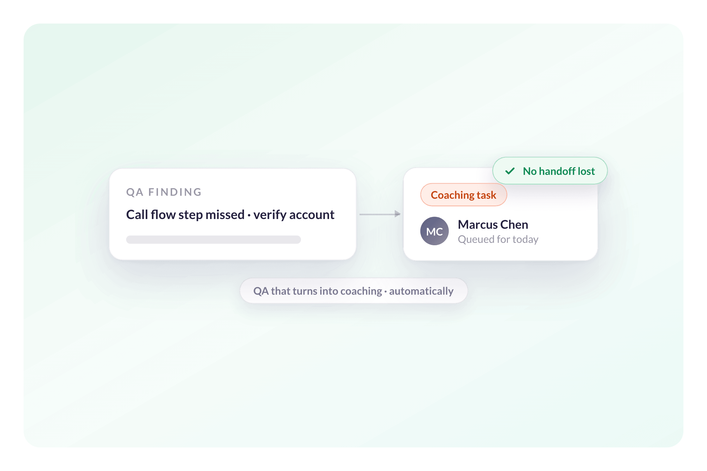 AmplifAI Routes Auto QA Scores Into Coaching and Recognition