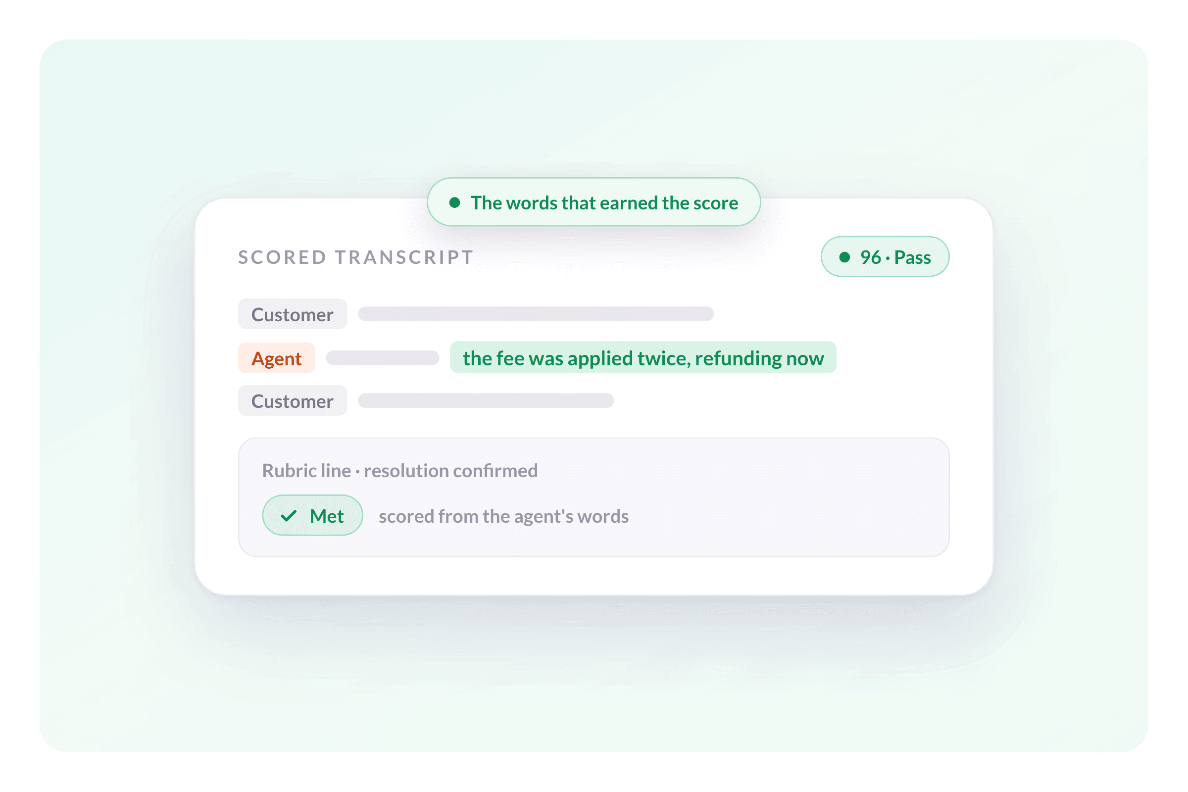 AmplifAI Delivers QA Scores With the Transcript Evidence