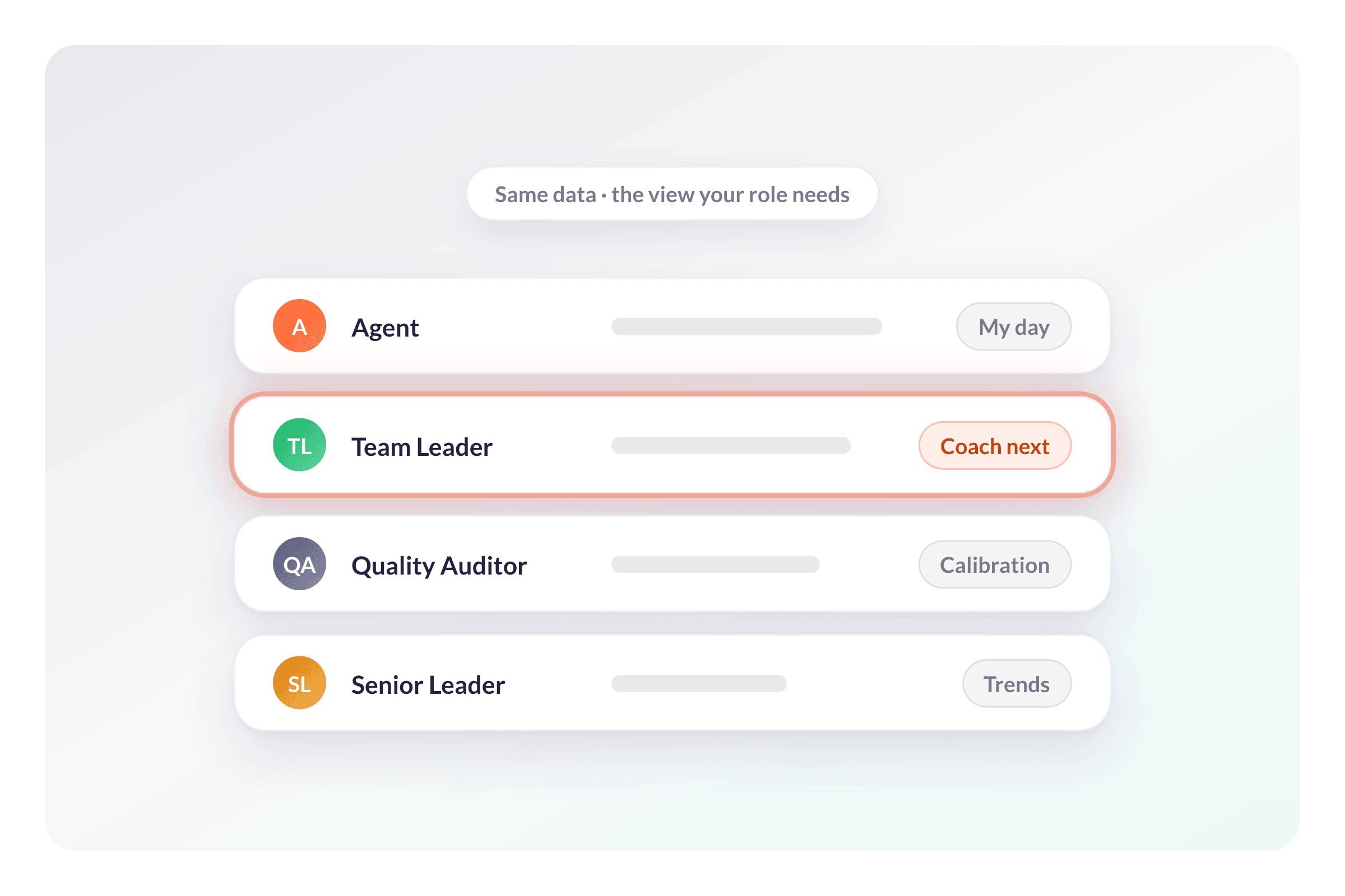 AmplifAI Builds Role-Based Views on One Governed Data Set