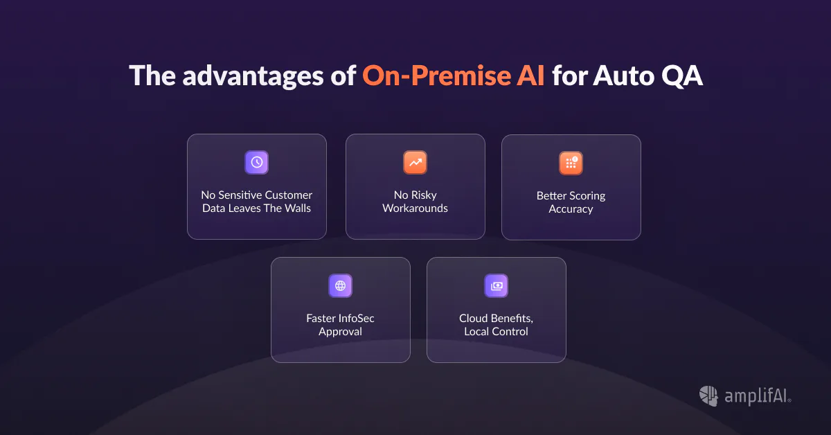 advantages of on-premises AI powered Auto QA