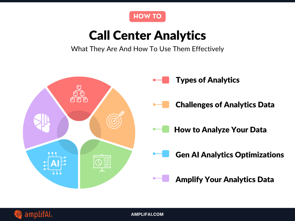 Call Center Analytics: What They are and How to Use Them in 2026