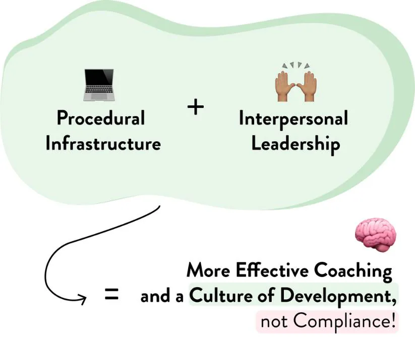 procedural challenges affecting call center coaching effectiveness