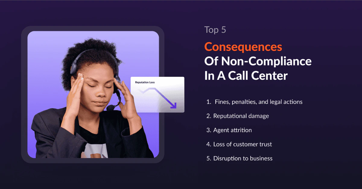 Consequences of Non-Compliance in a Call Center