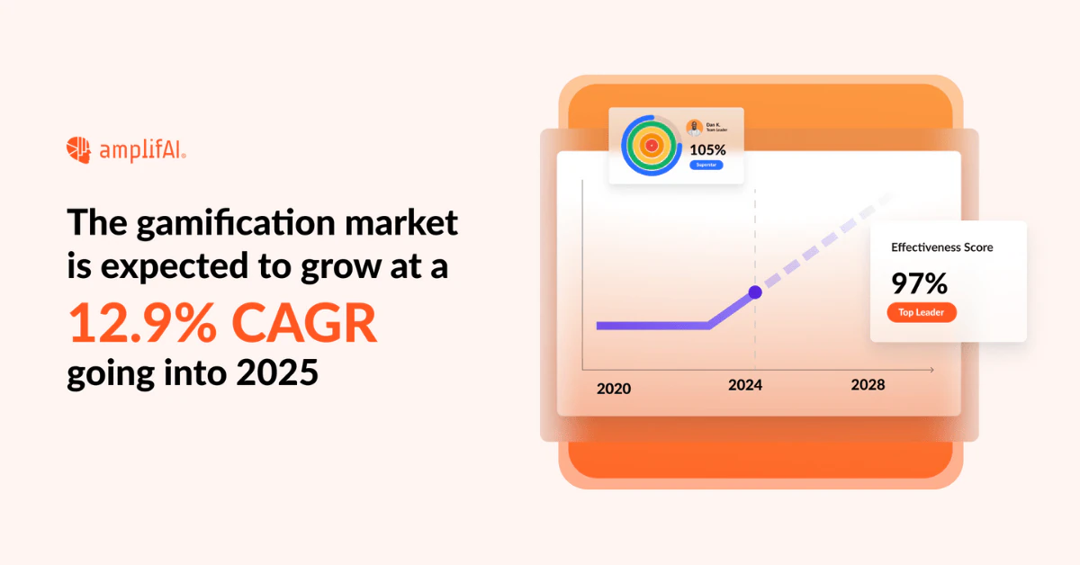 Gamification future trends