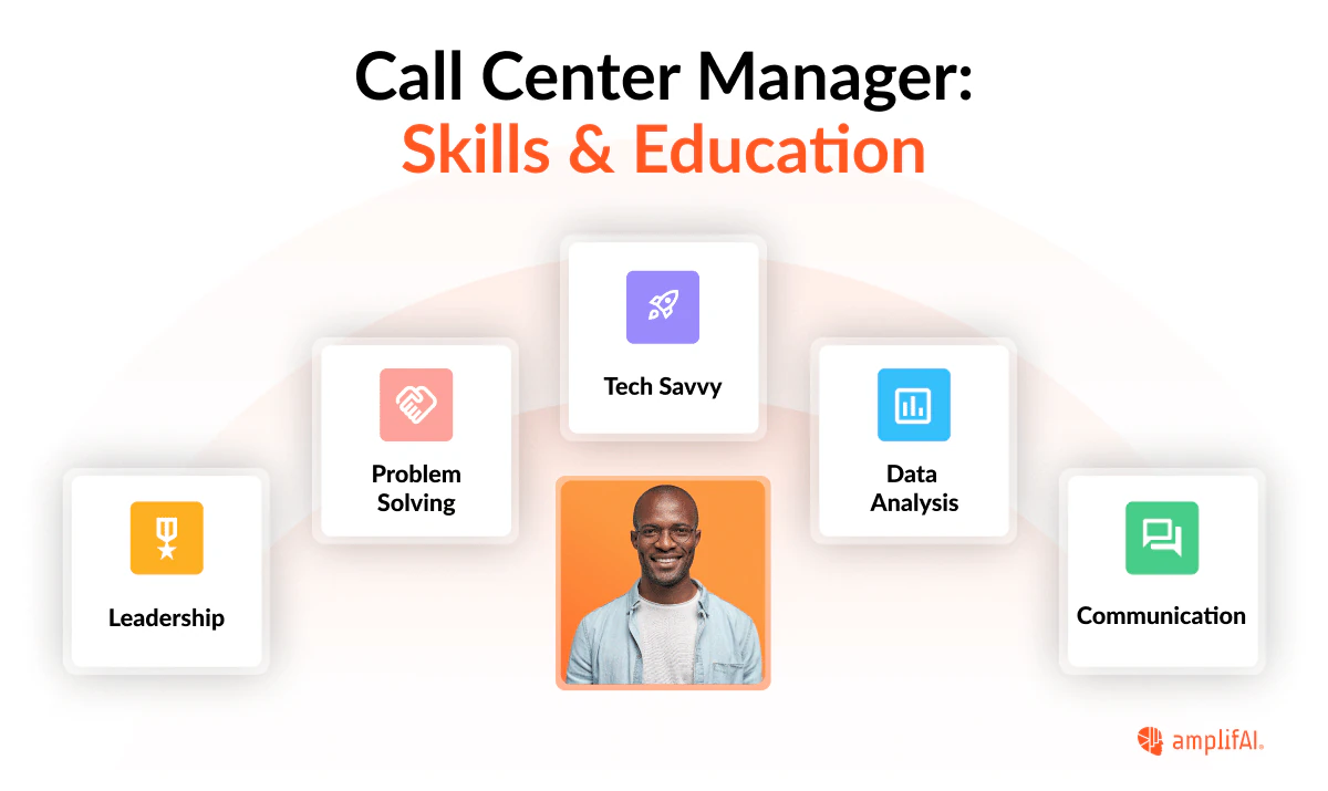 call center manager skills and education