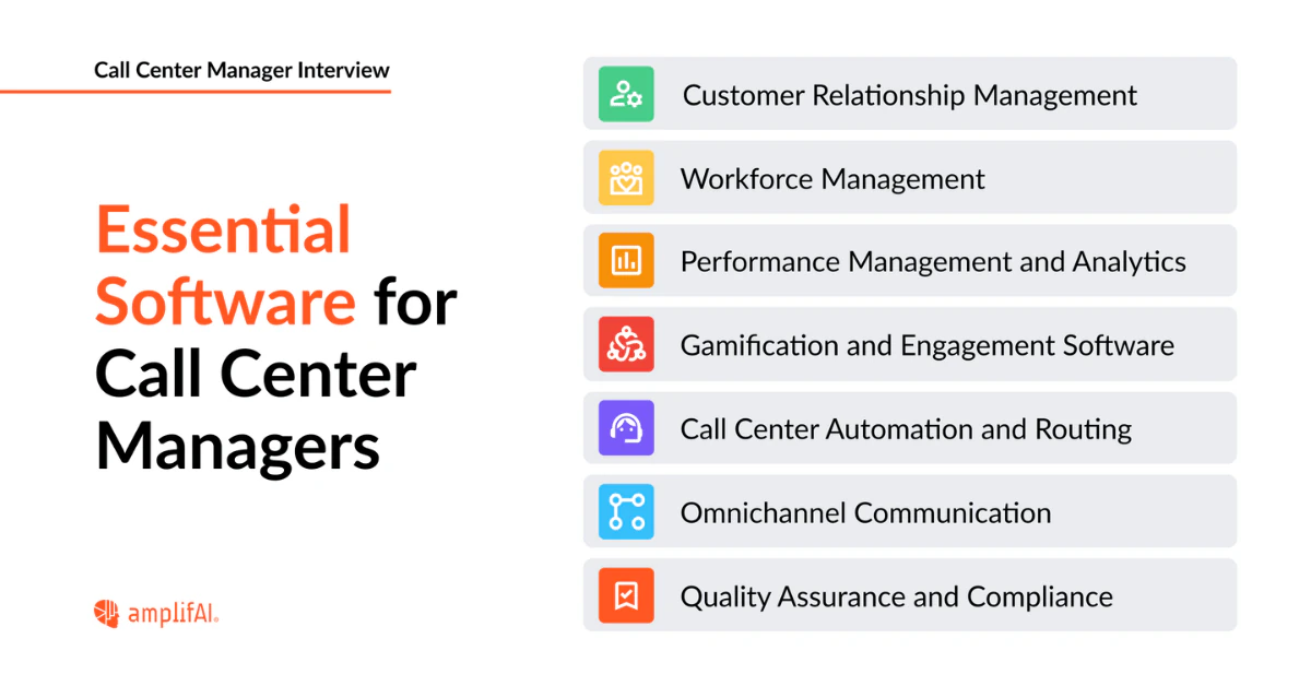 call center manager essential software list