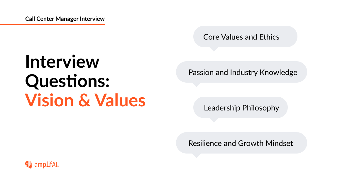 call center manager interview questions about vision and values