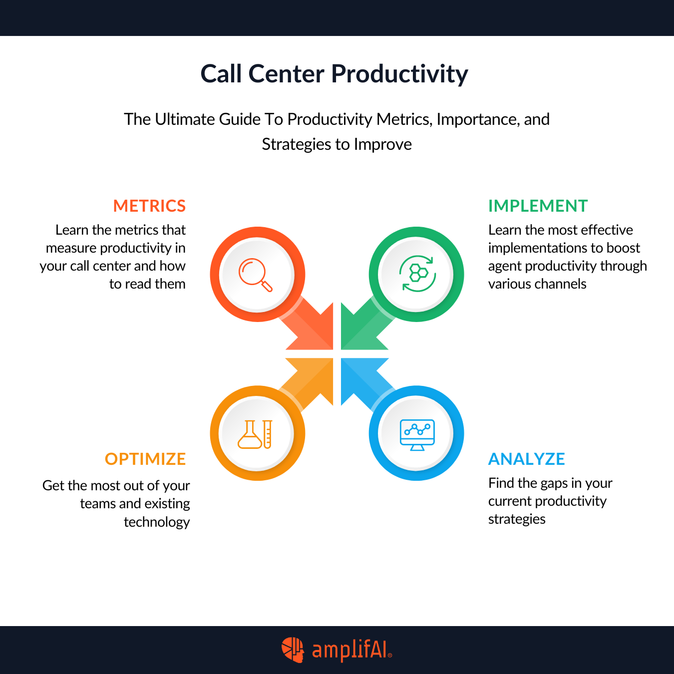 Call Center Productivity: Ultimate Guide to Metrics, and Strategies (2026)