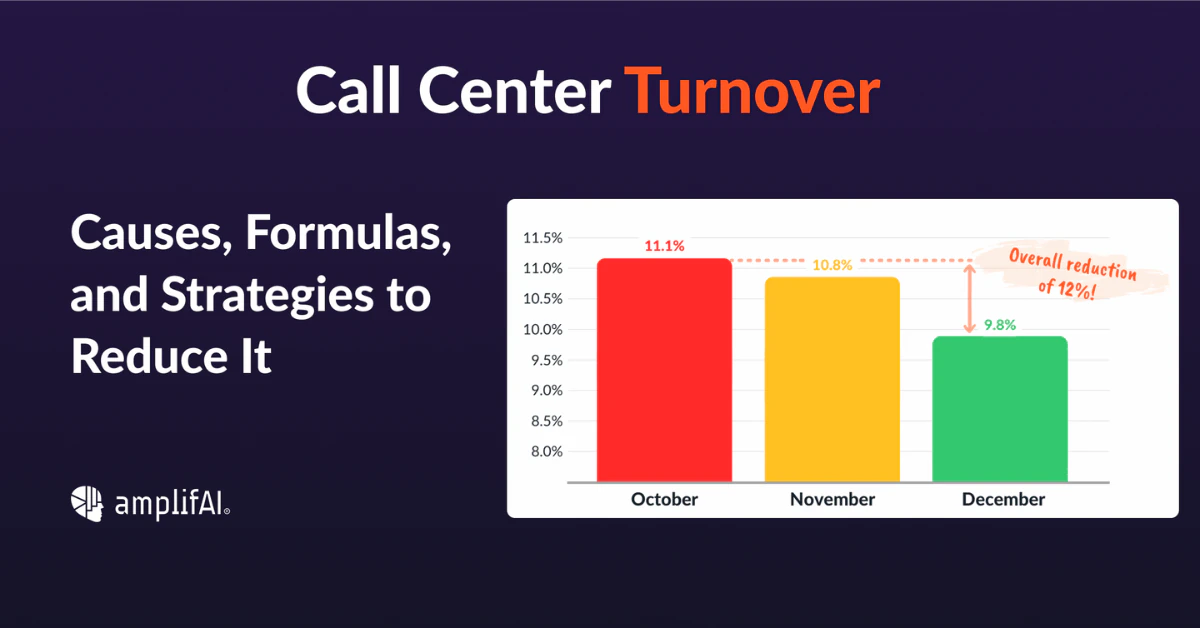 Call Center Turnover: Causes, Formulas, and Strategies to Reduce It