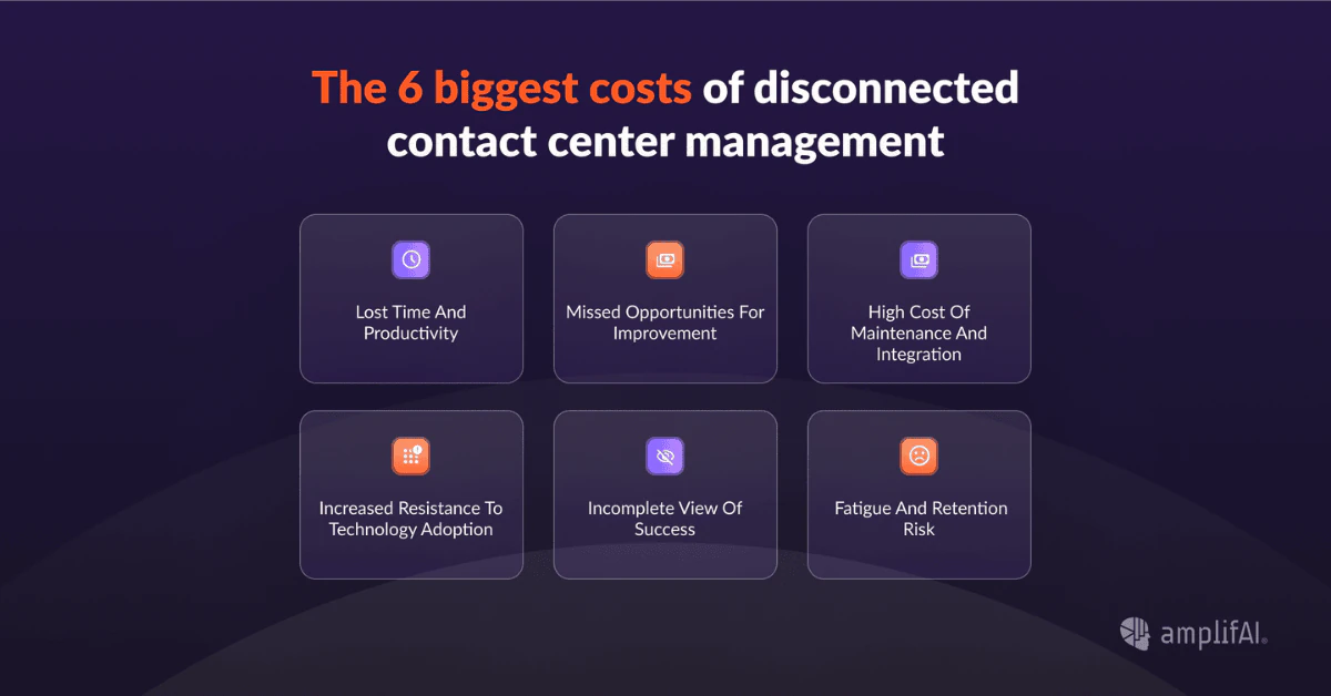The Six Biggest Costs of Disjointed Contact Center Management
