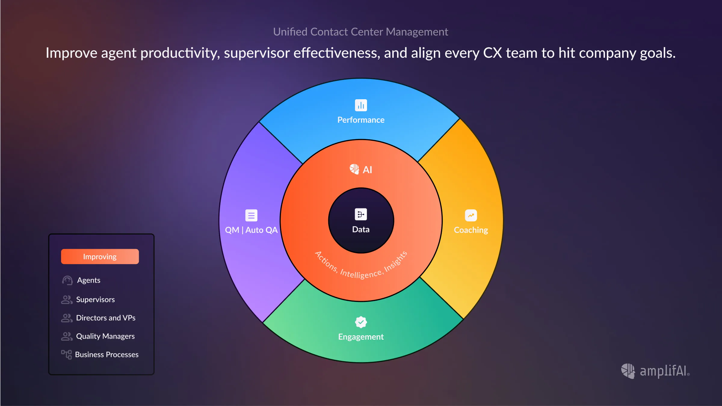 The Advantages of AI-Driven Contact Center Management