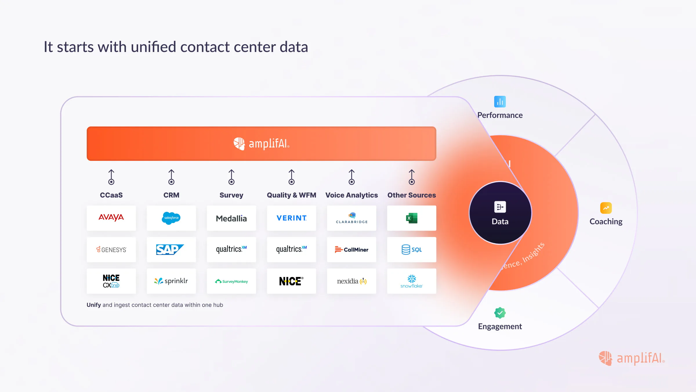 Data Unification: The Foundation of Transformation