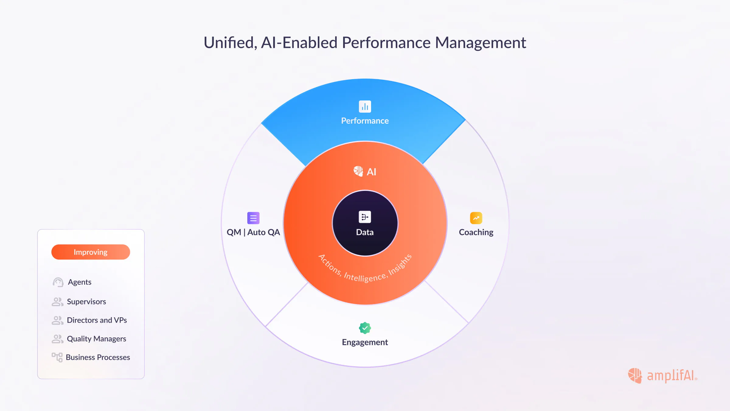 Unified Performance Management: Driving Accountability and Improvement