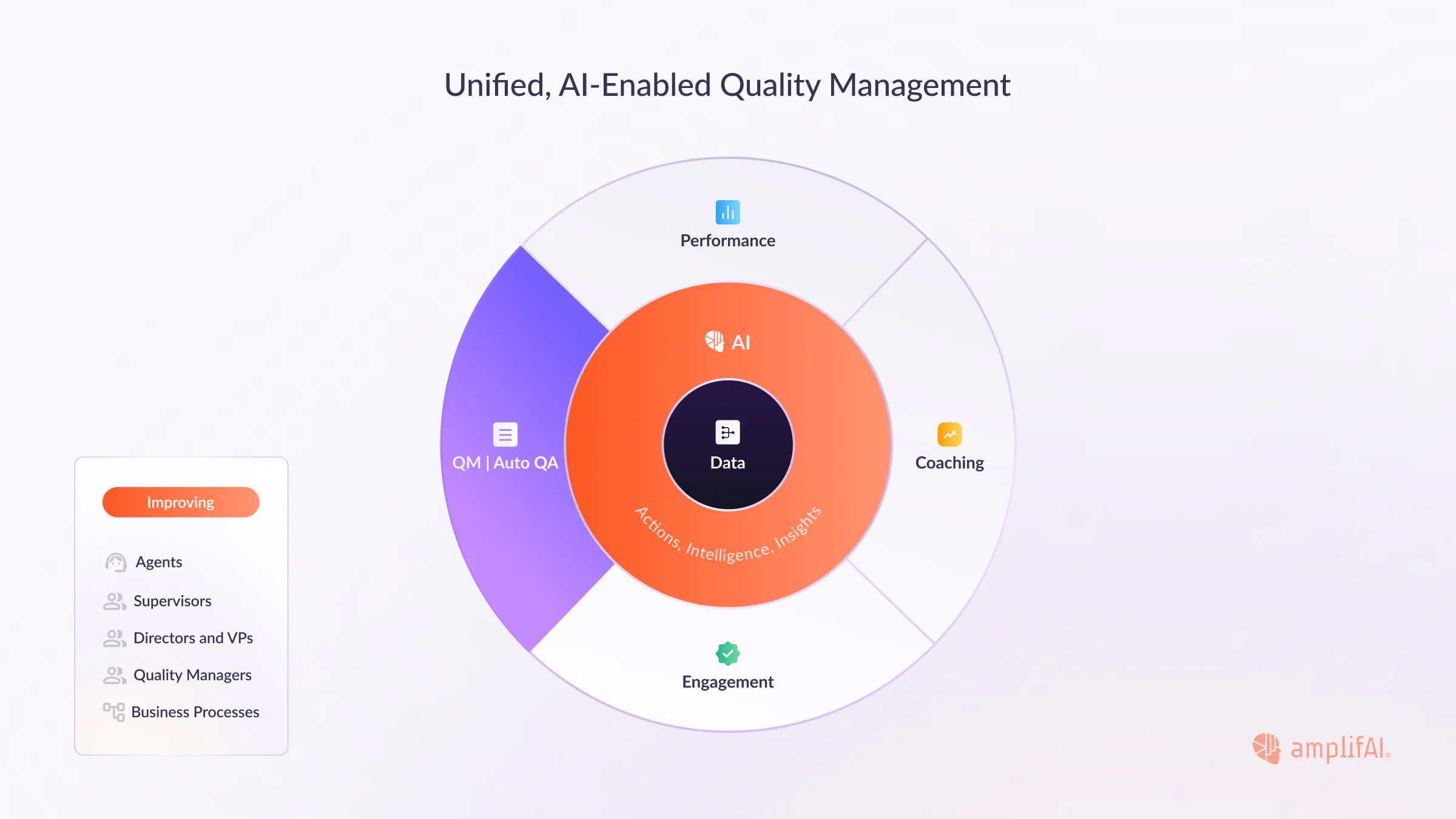 Unified Quality Management