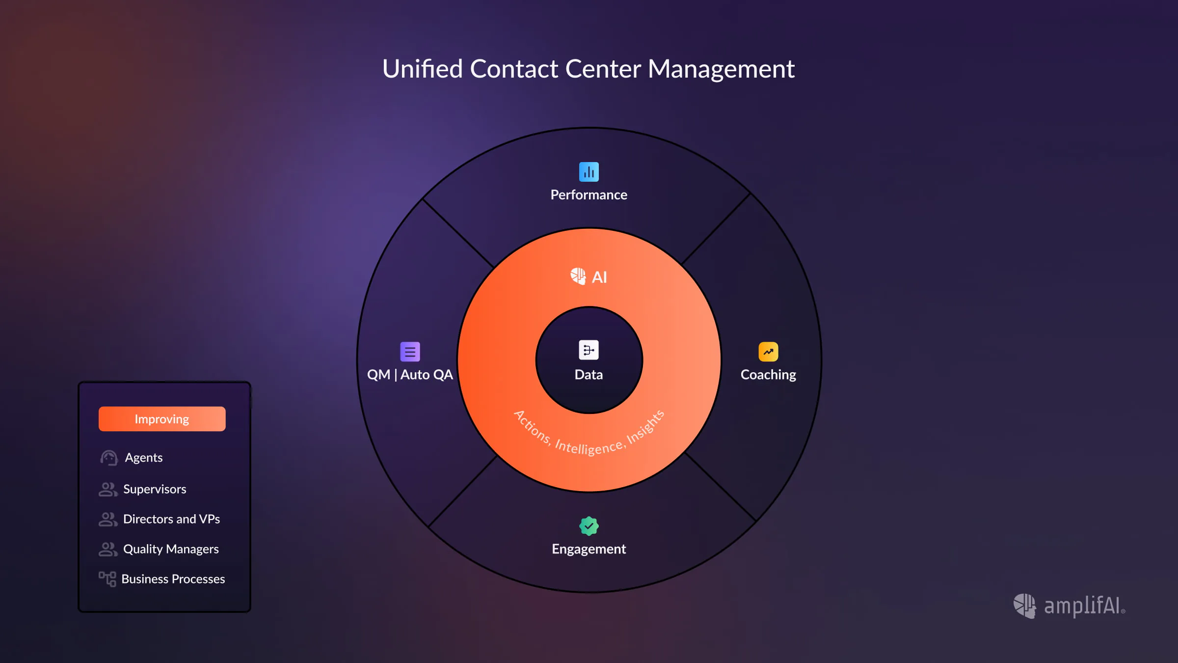 Unified Contact Center Management: Transforming Contact Center Performance