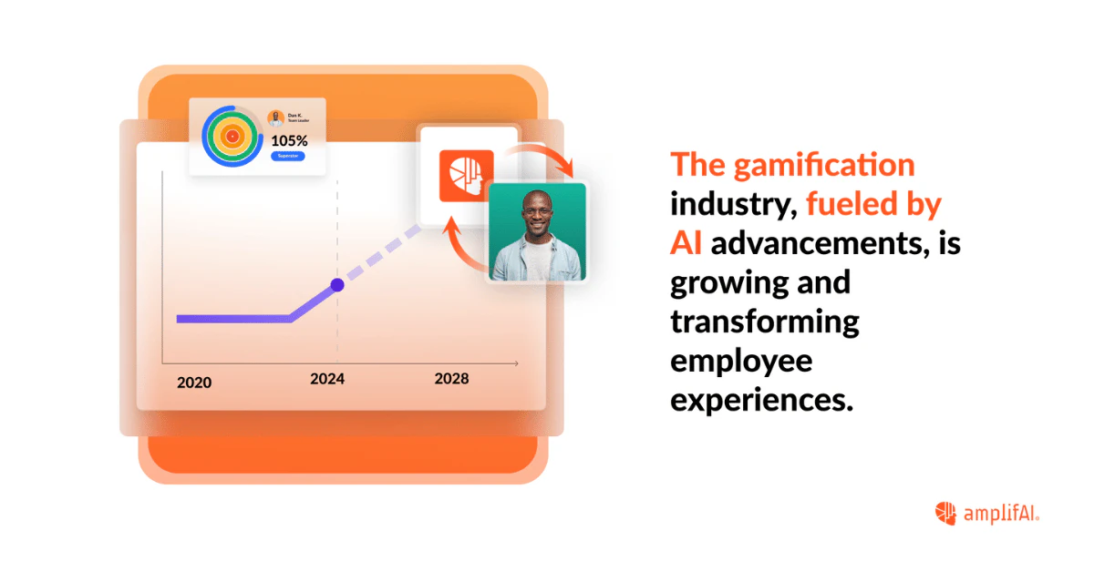 future of gamification