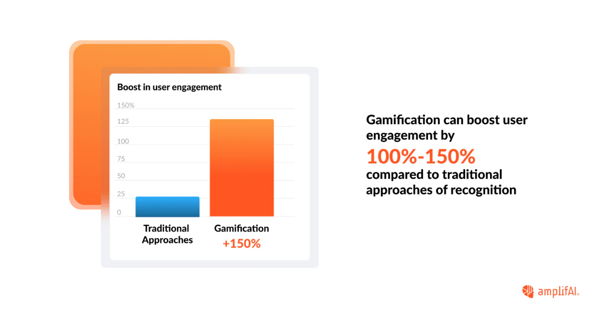 gamification statistic on boosting user engagement