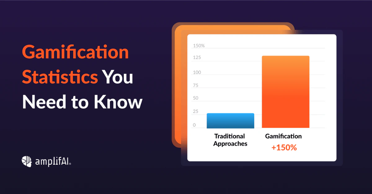 50+ Gamification Statistics You Need to Know in 2026
