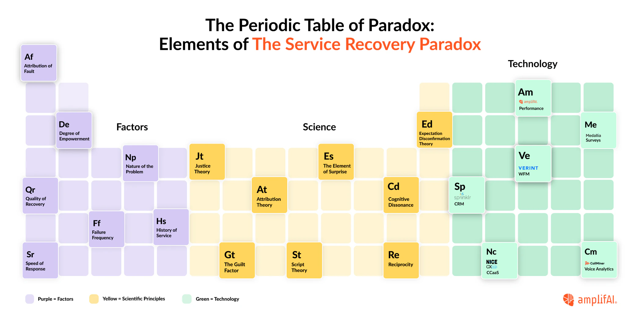 Elements of the Service Recovery Paradox
