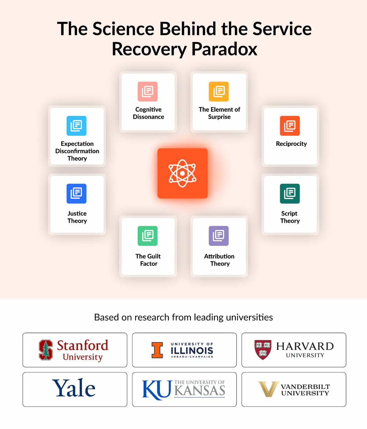 The Science Behind the Service Recovery Paradox