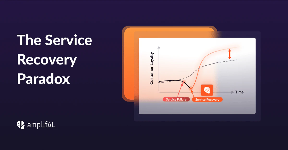 The Service Recovery Paradox