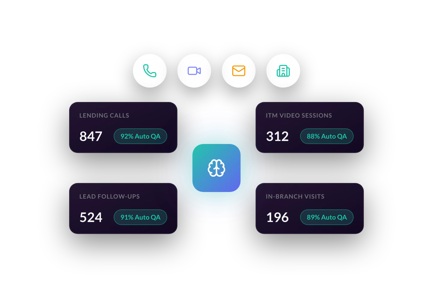 One Platform for Every Recorded Member Conversation