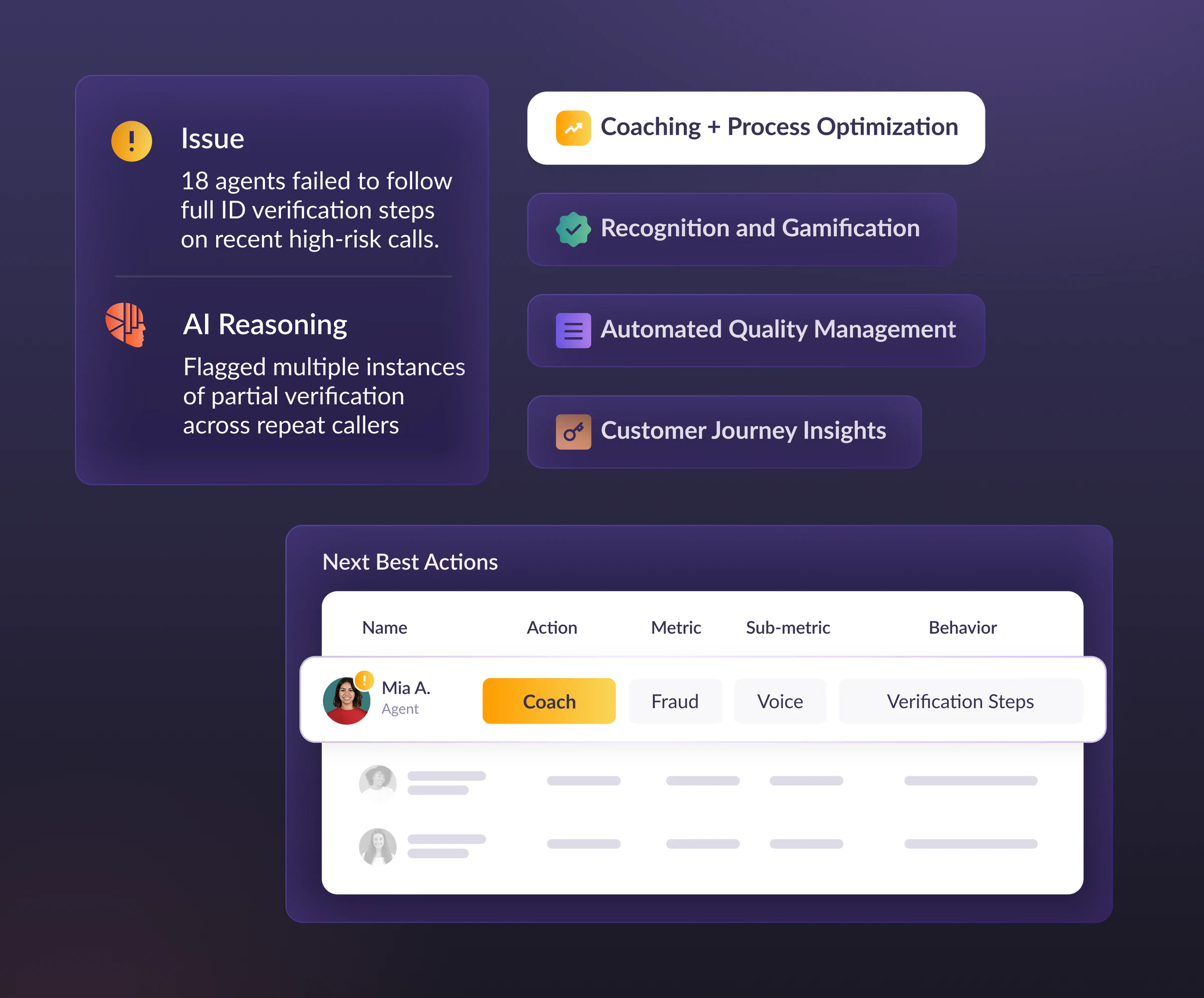 Proactive Fraud Detection Support