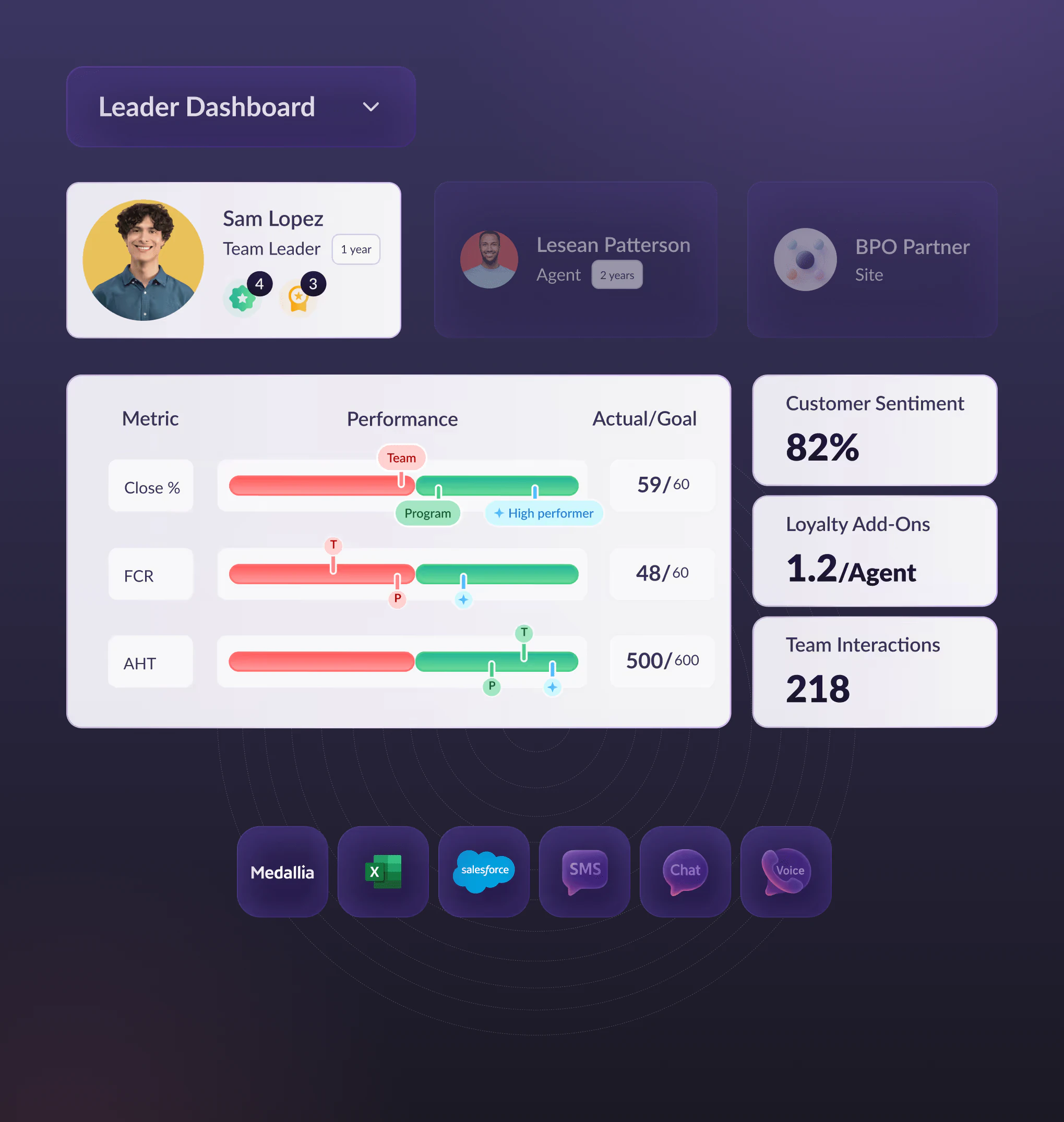 Unified Performance Across Internal Teams and BPO Partners