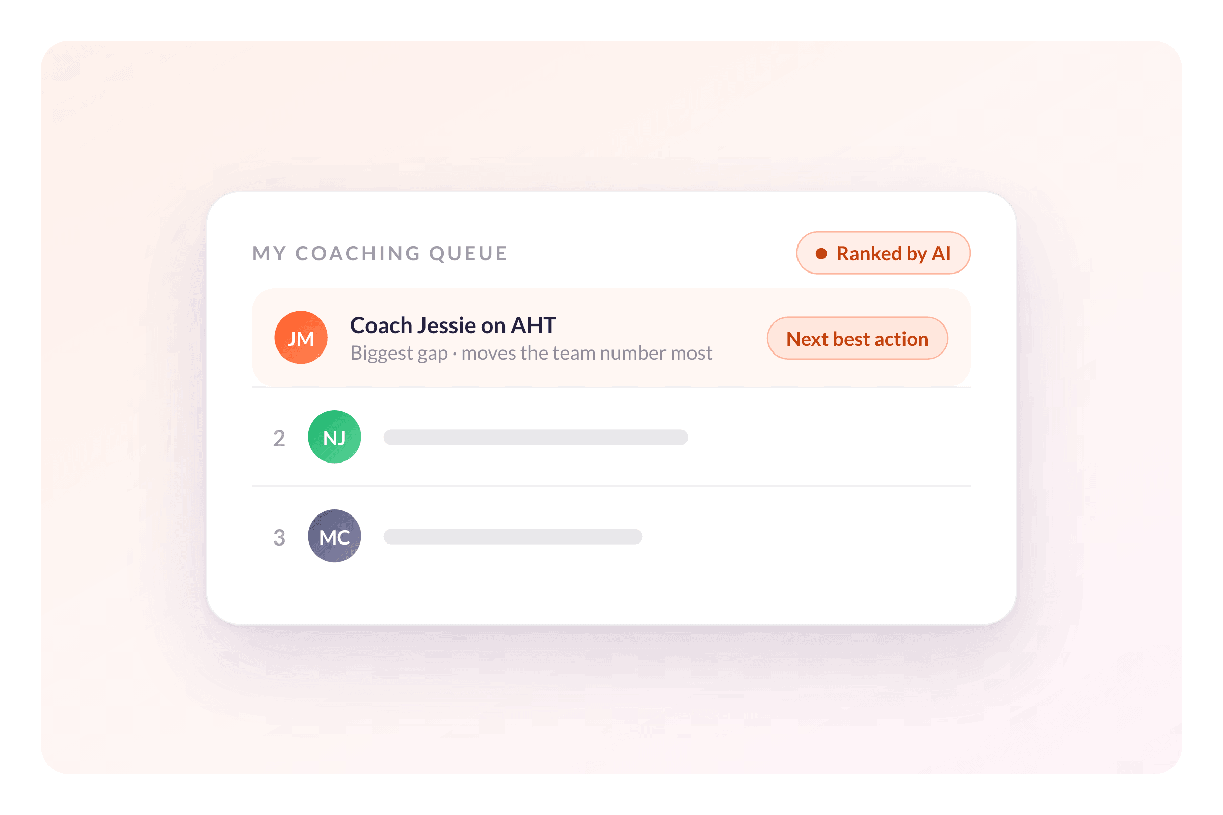 AmplifAI Queues the Highest-Impact Coaching Action for Team Leaders
