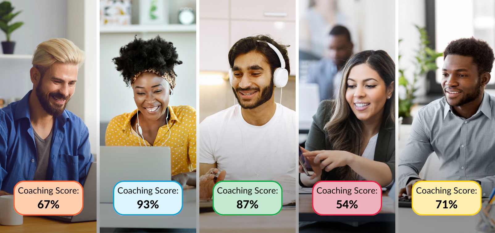The Coaching Effectiveness Assessment: Your Key to Improved Performance in Contact Centers