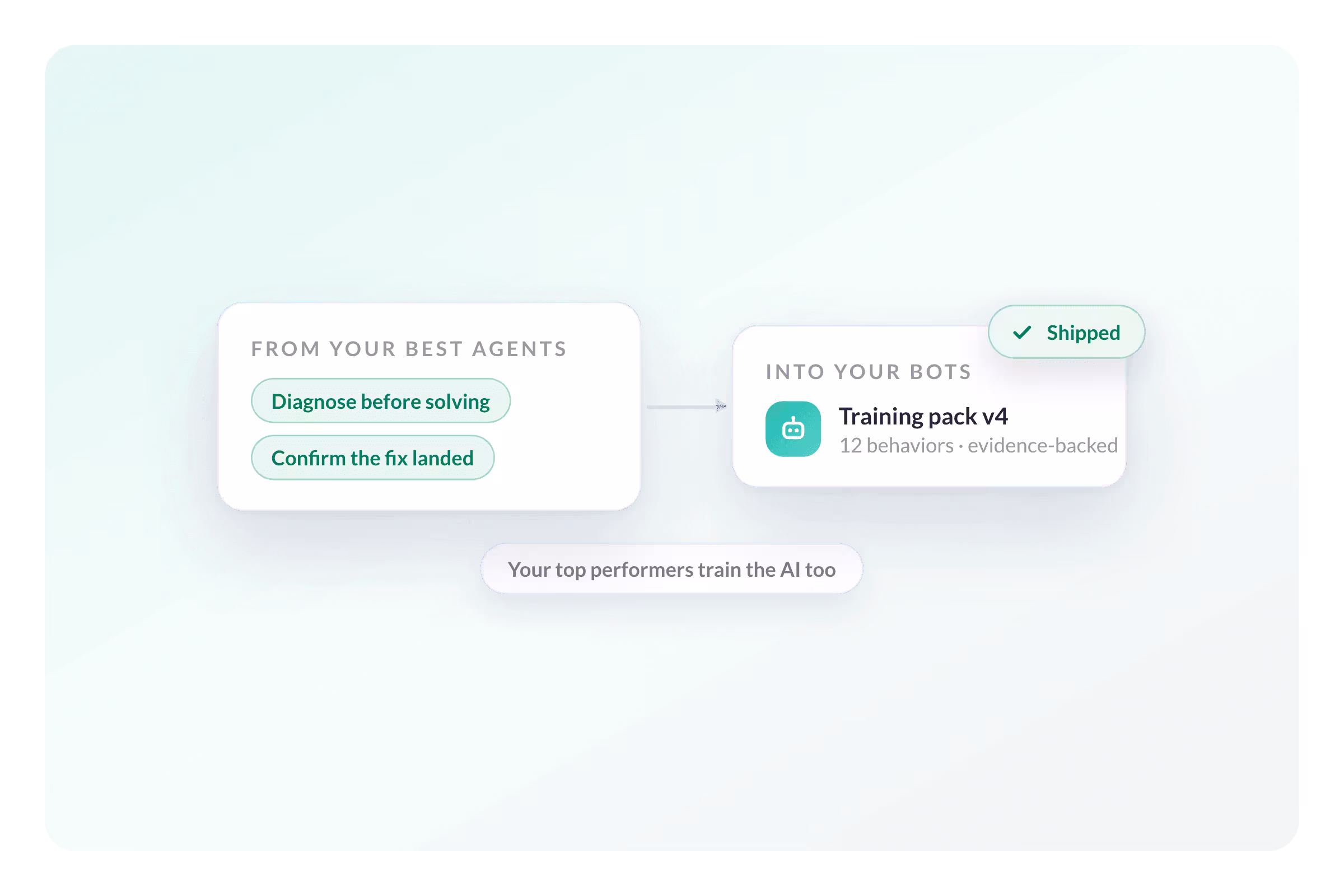 Max Lives on Dashboards Agents and Leaders Already Use