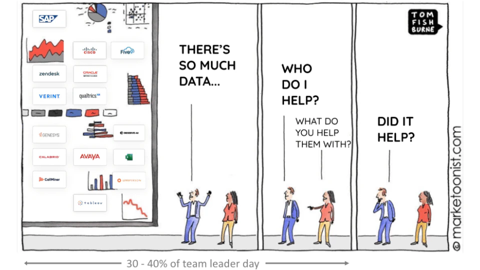 The Real Challenge With Customer Insights
