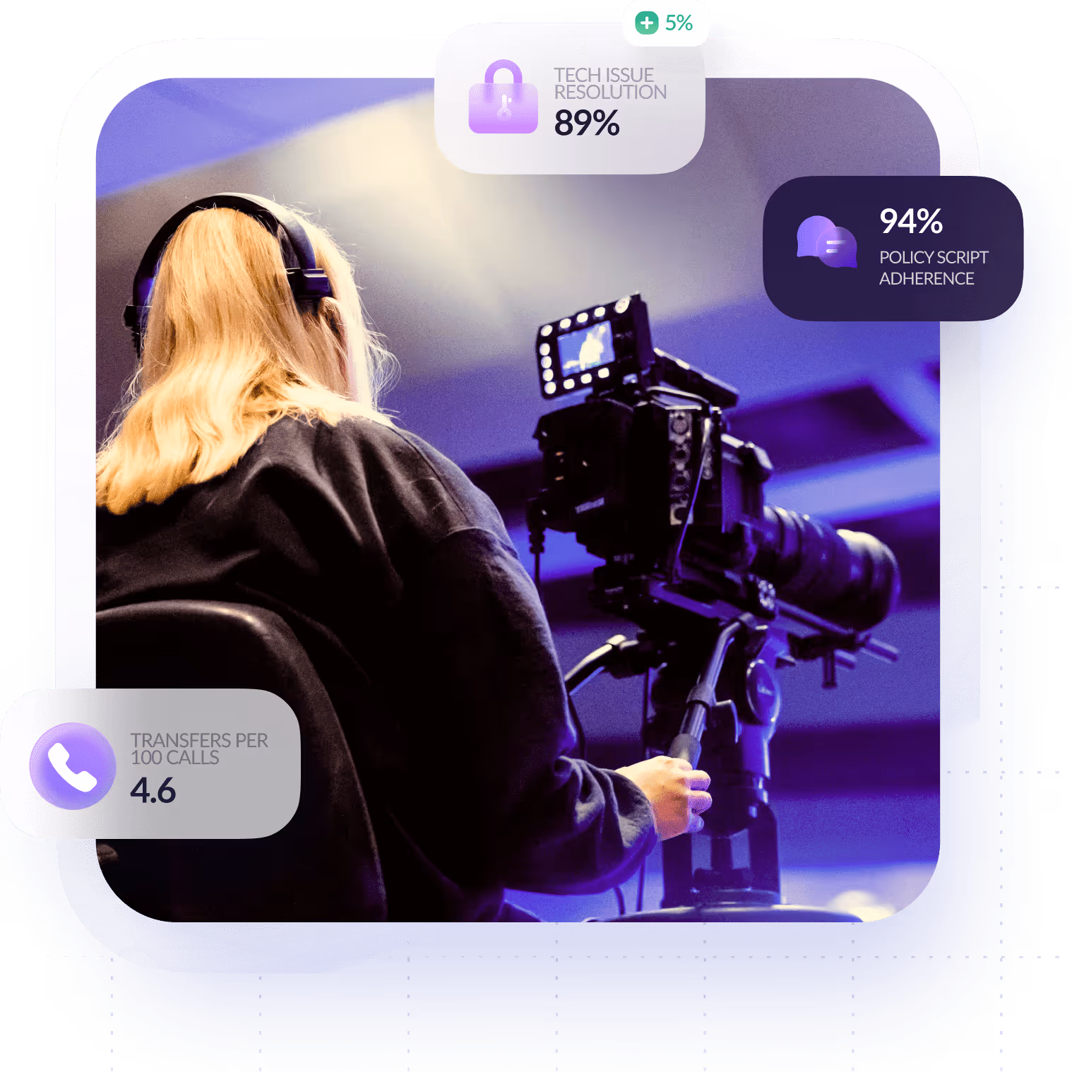 Contact Center AI for Communications, Media, and Technology