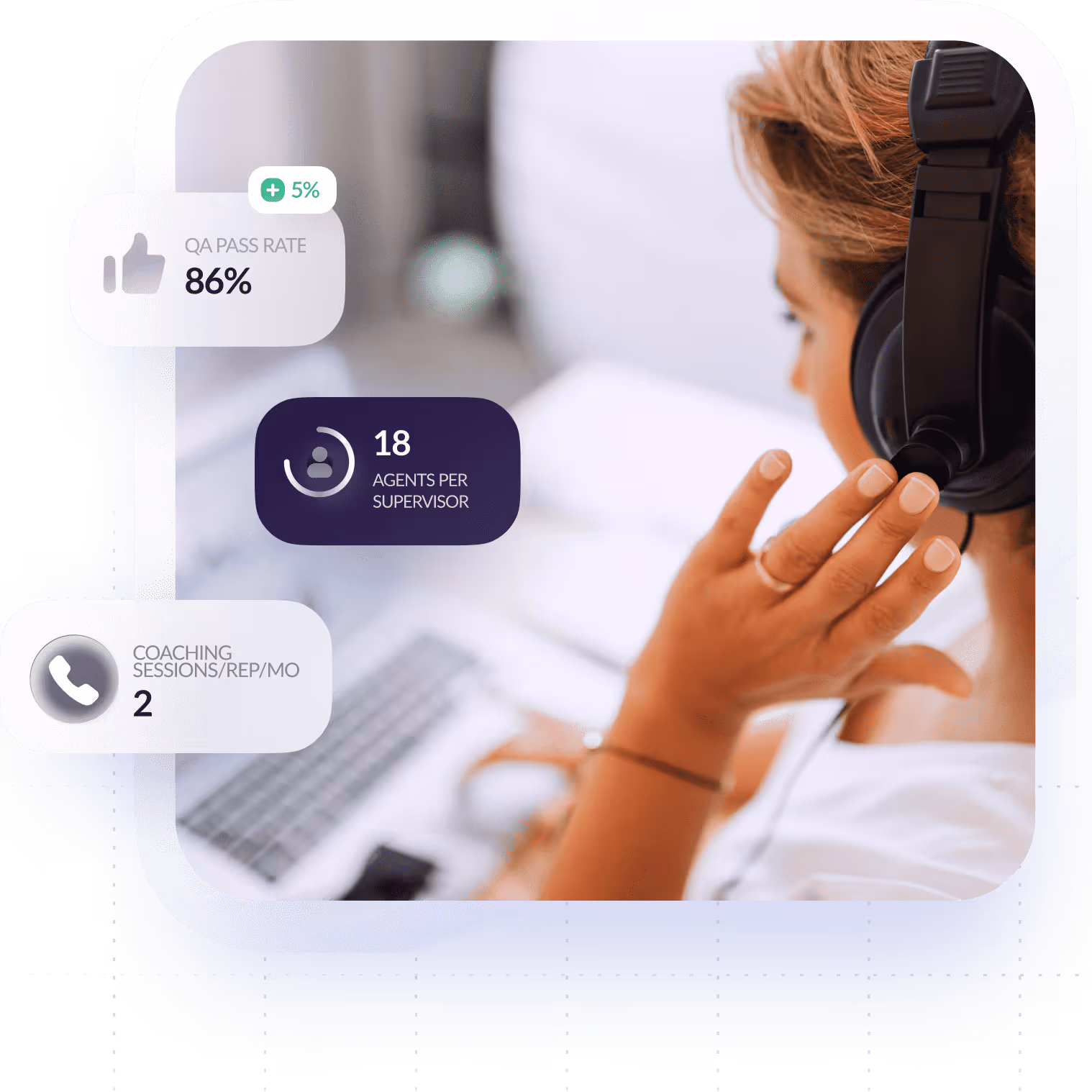 Contact Center AI for BPOs and Outsourcers