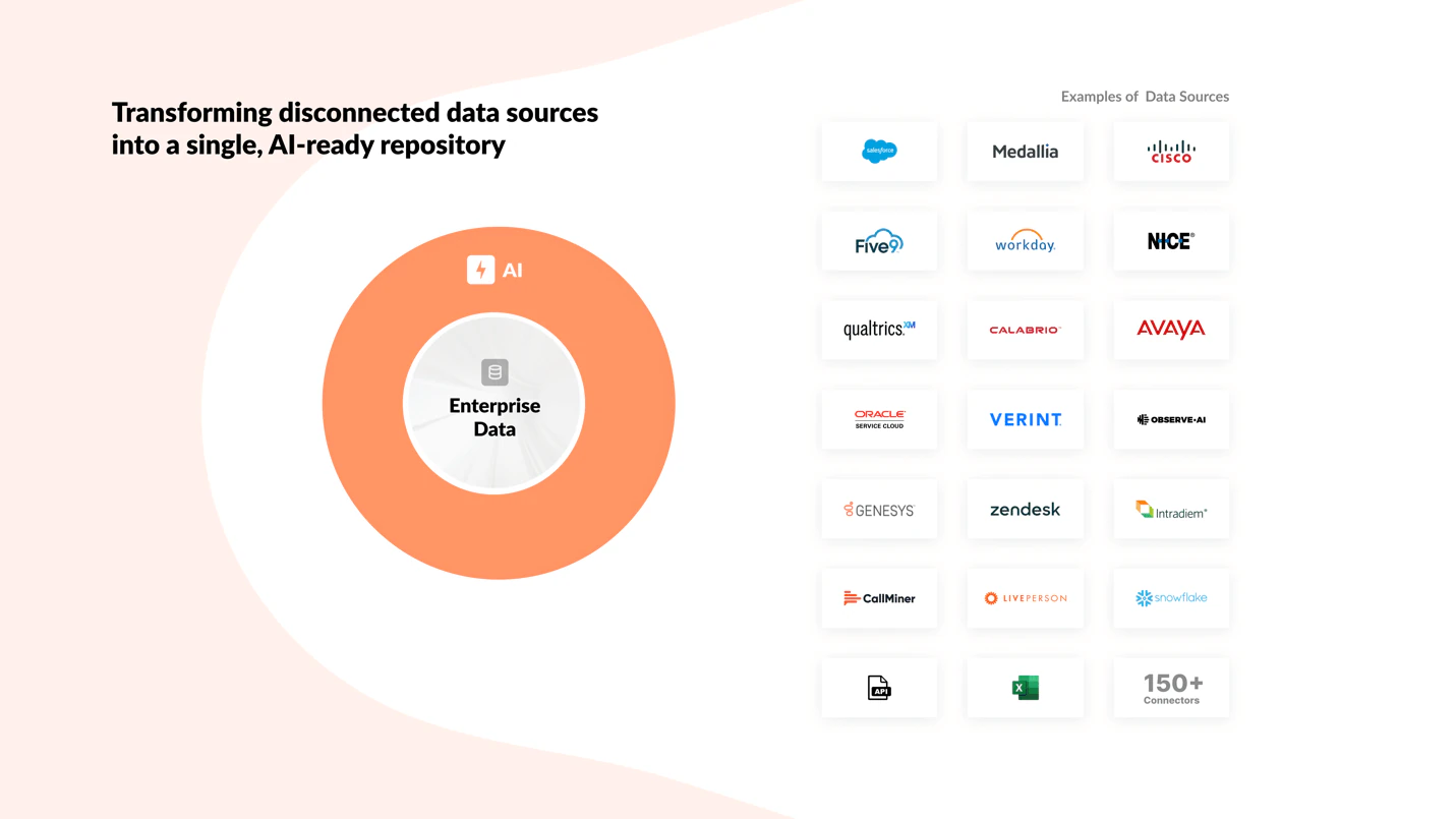 AI Trained On All Your Contact Center Data