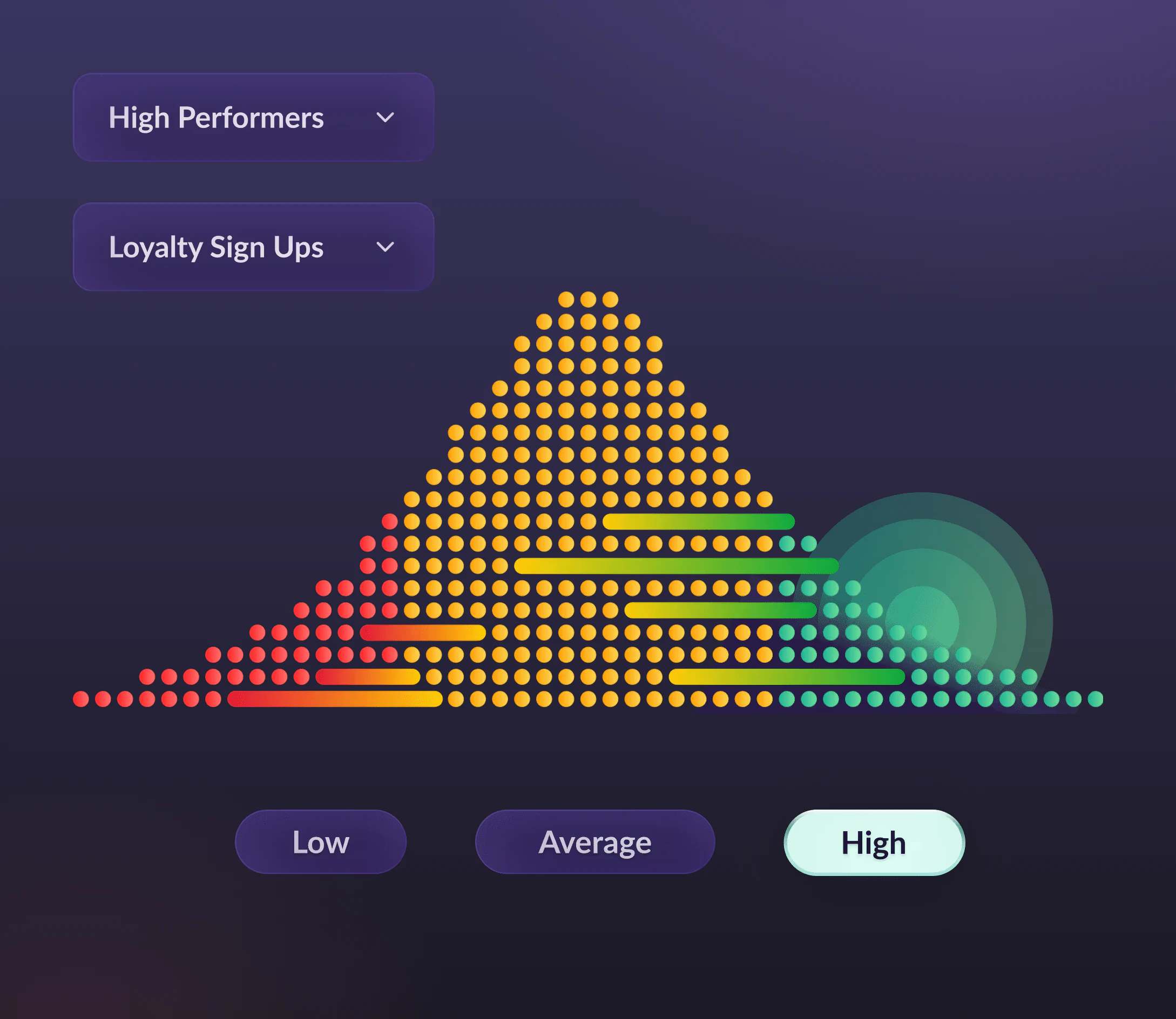 AI-Enabled Coaching That Scales