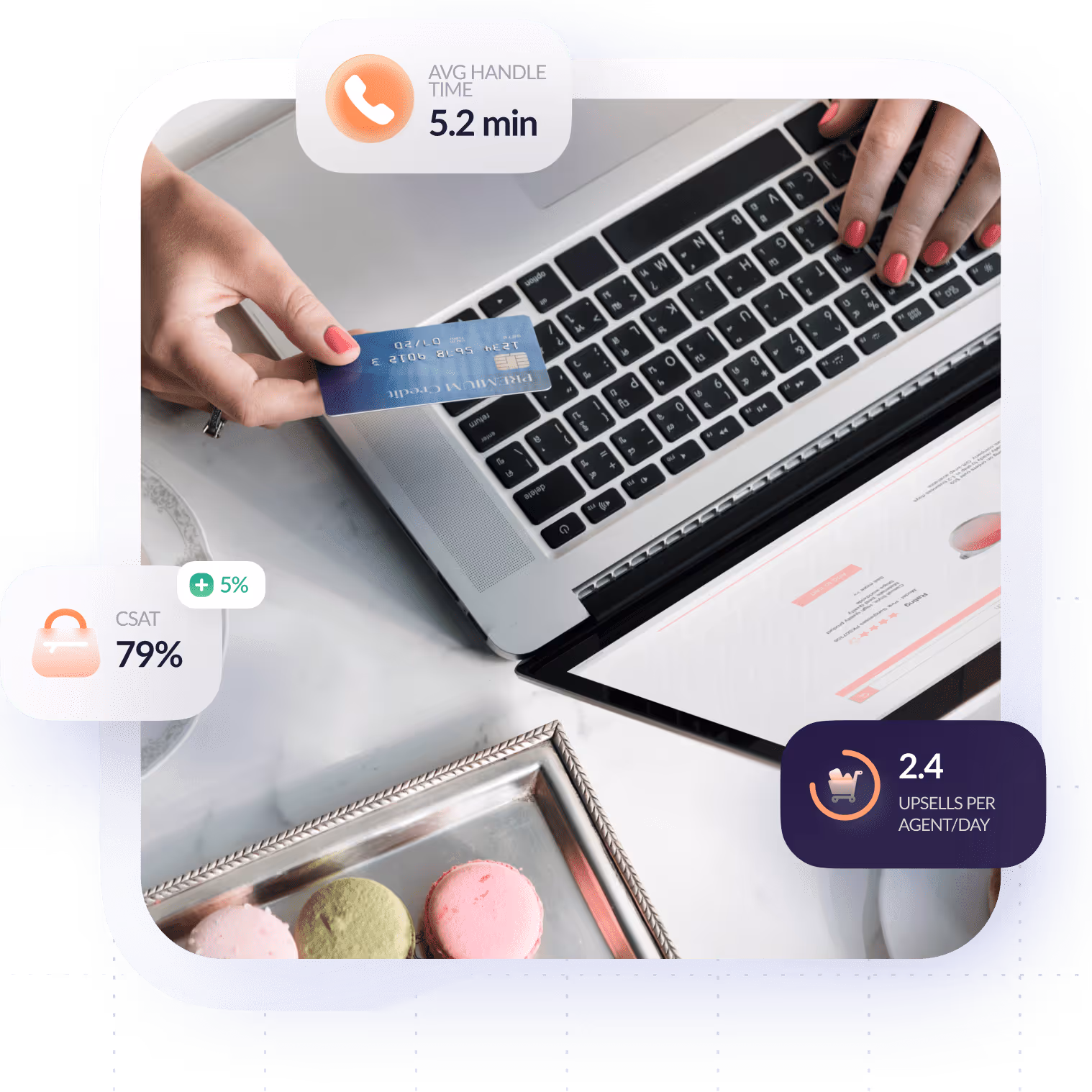 Contact Center AI for Retail