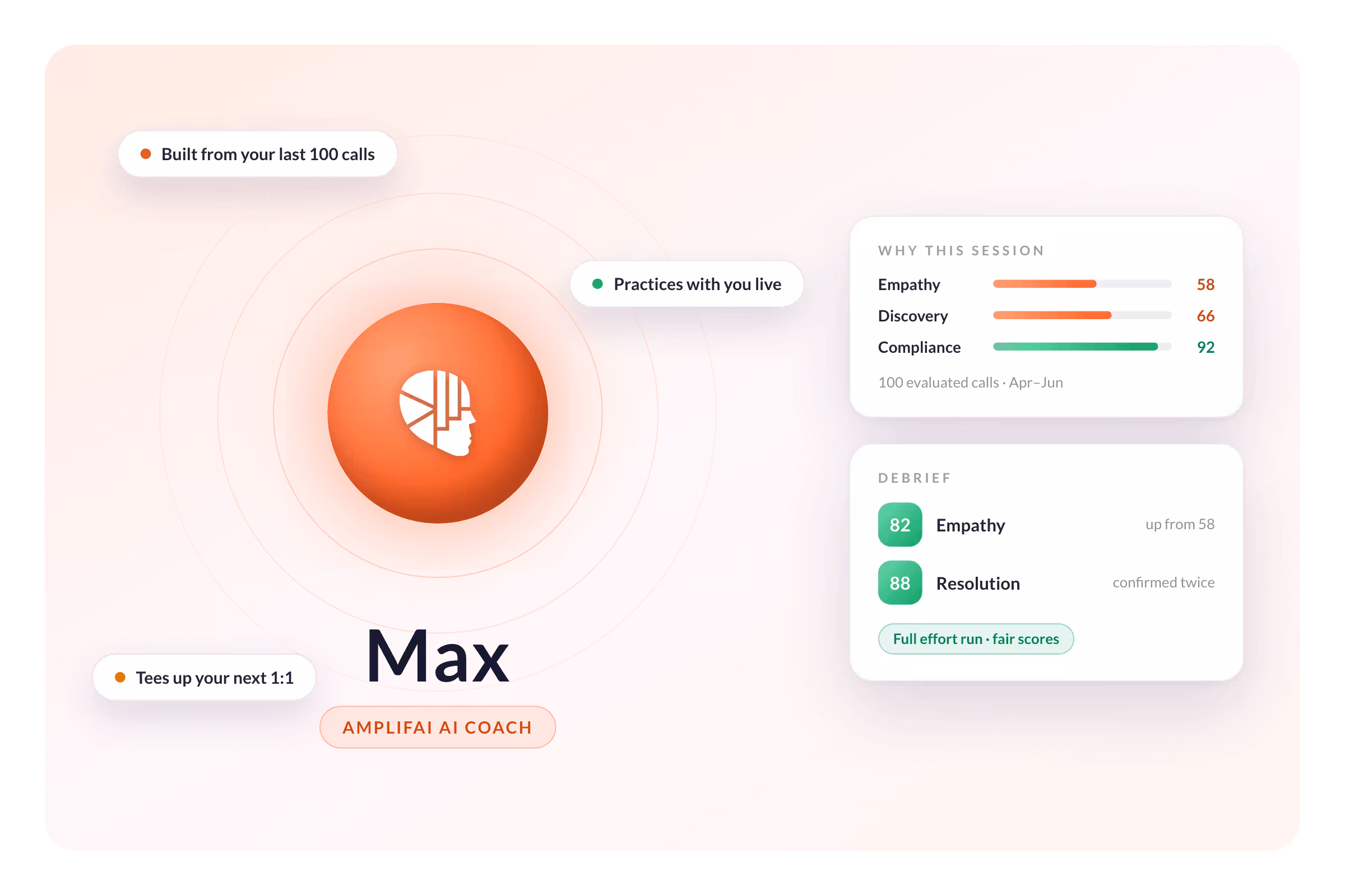 AmplifAI Max AI Coaching Software
