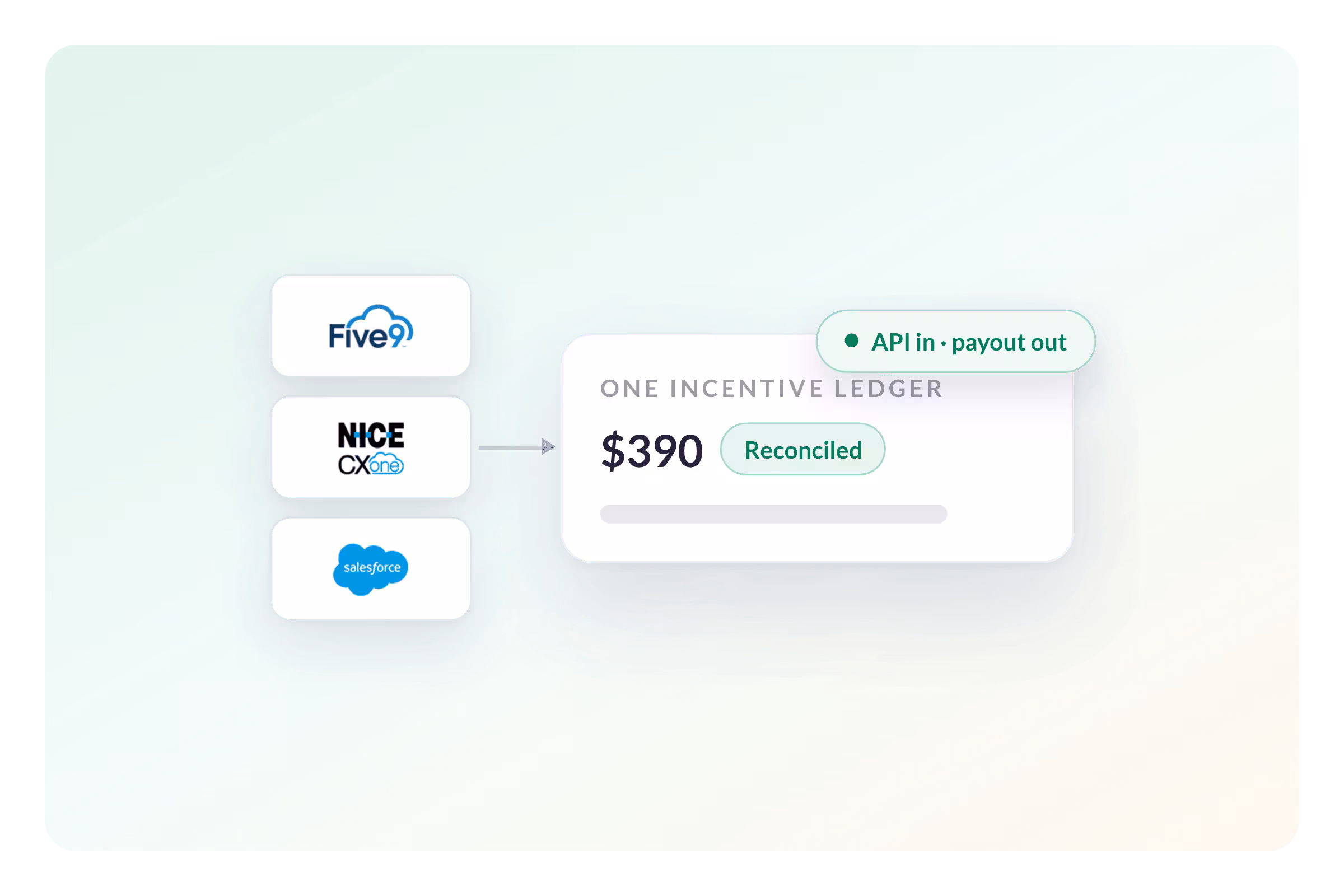Access Incentive Data Through API