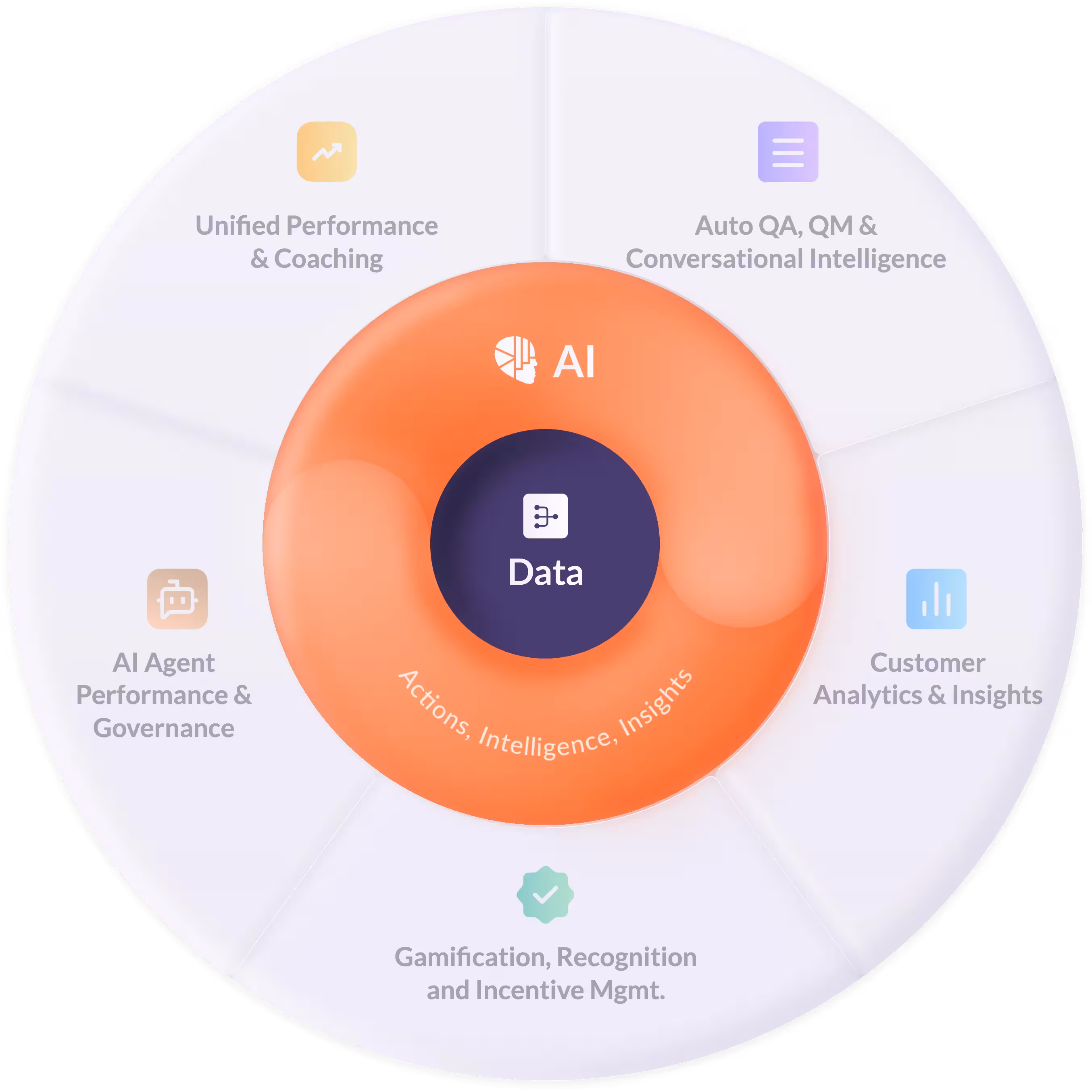AmplifAI Optimizes Actions for Every Role