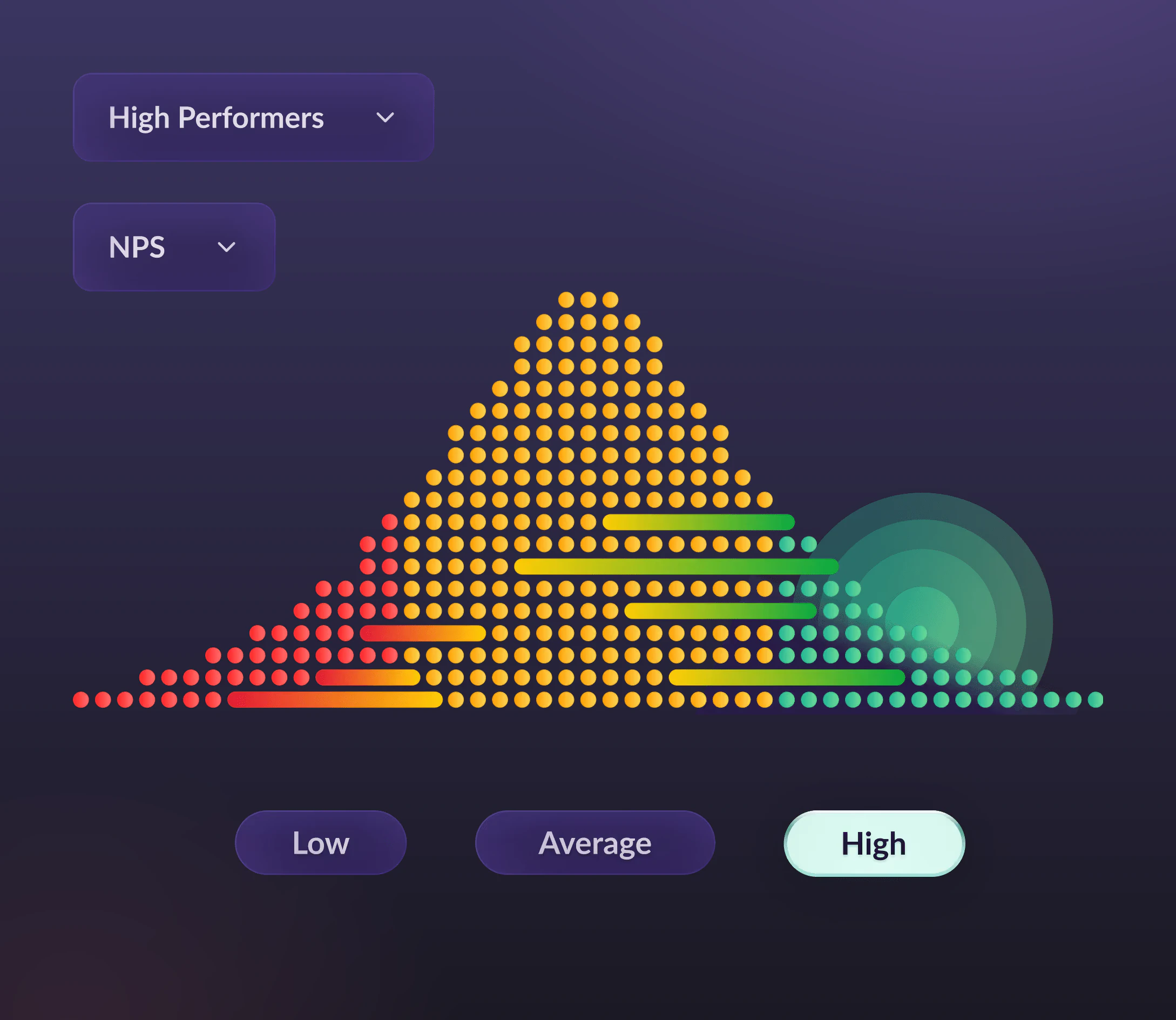 AmplifAI Learns from Your Top Performers and Scales What Works