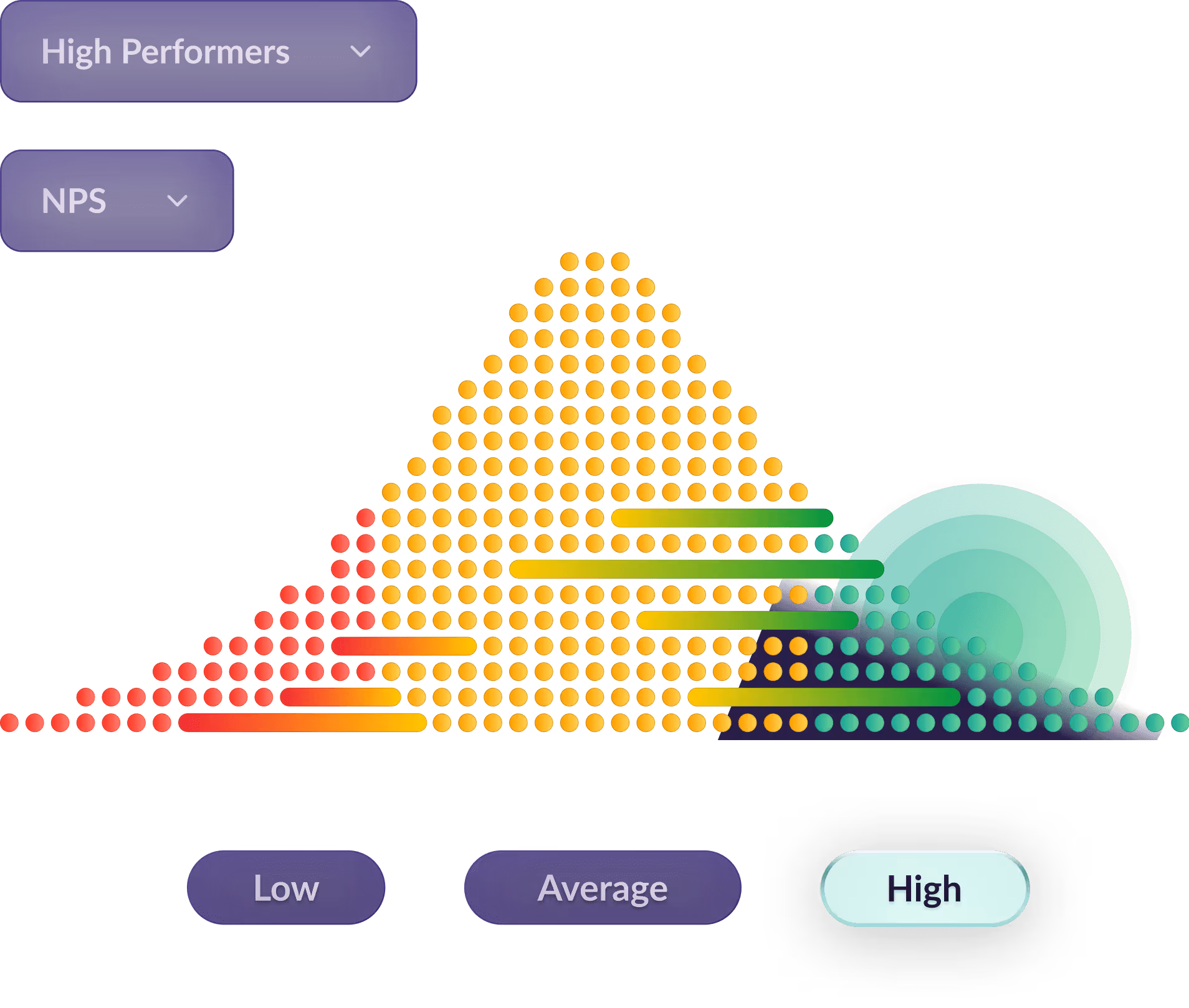 AmplifAI Learns from Your Top Performers and Scales What Works