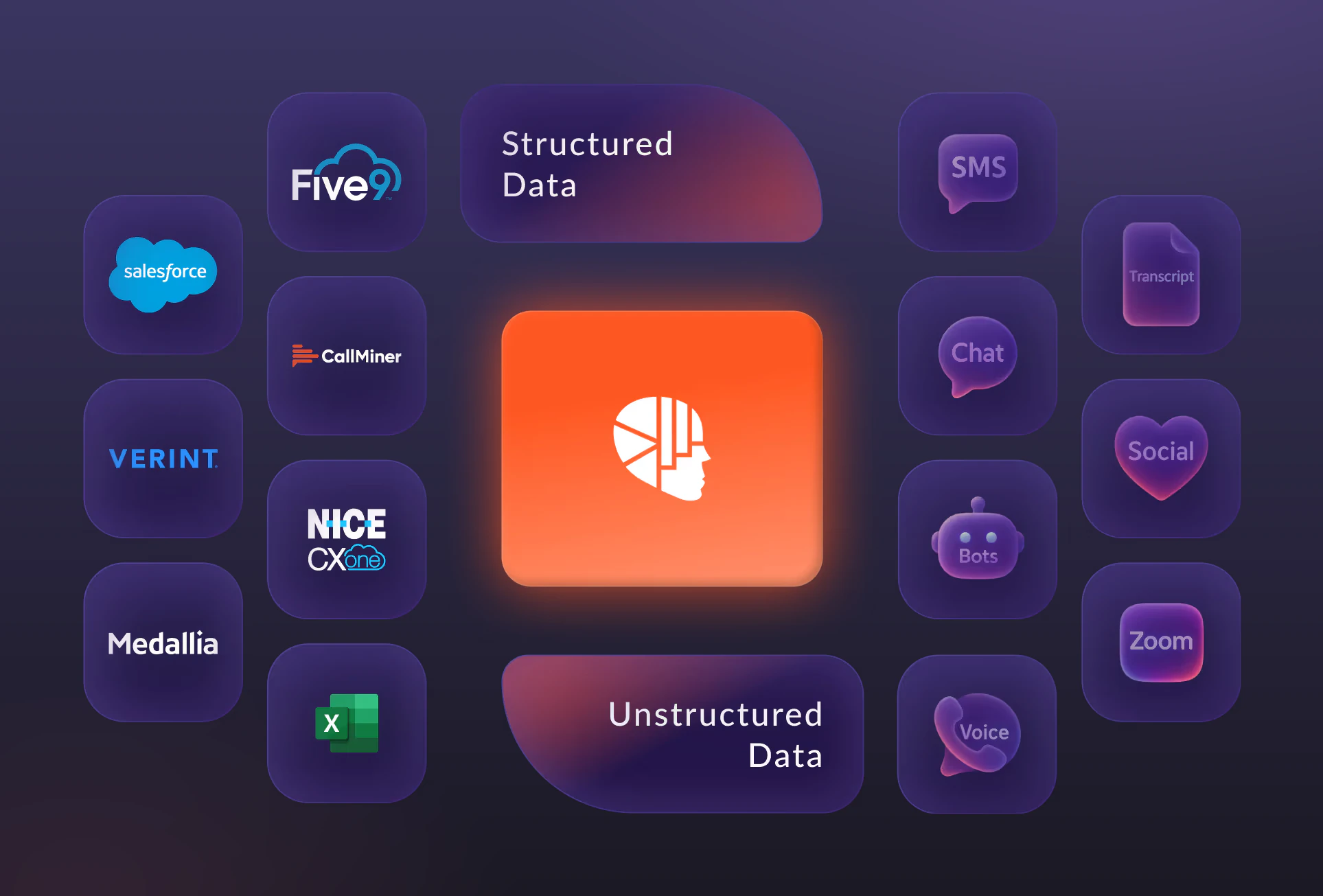 AmplifAI Powers AI-Driven Actions from Your Unified Data Foundation