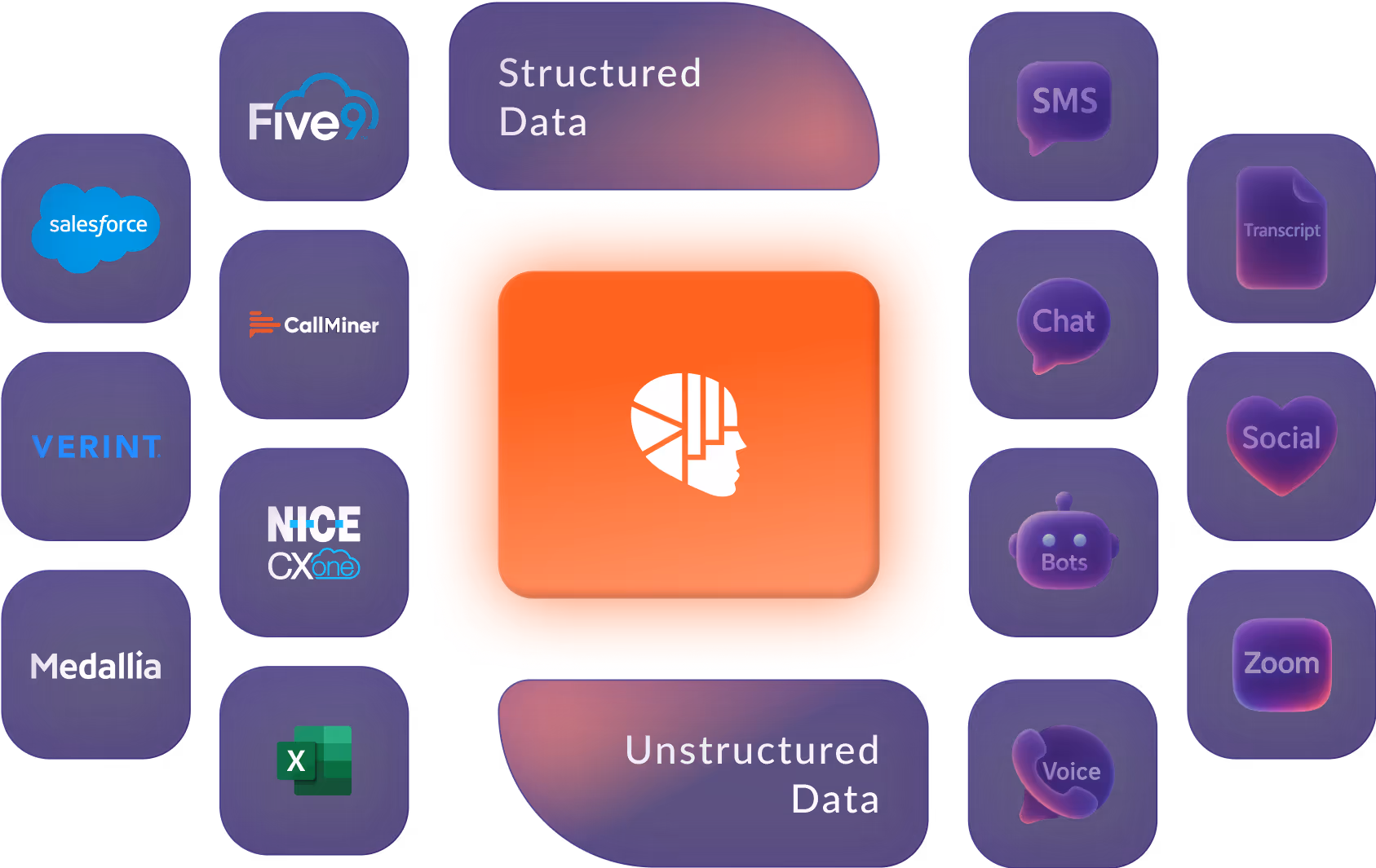 AmplifAI Powers AI-Driven Actions from Your Unified Data Foundation