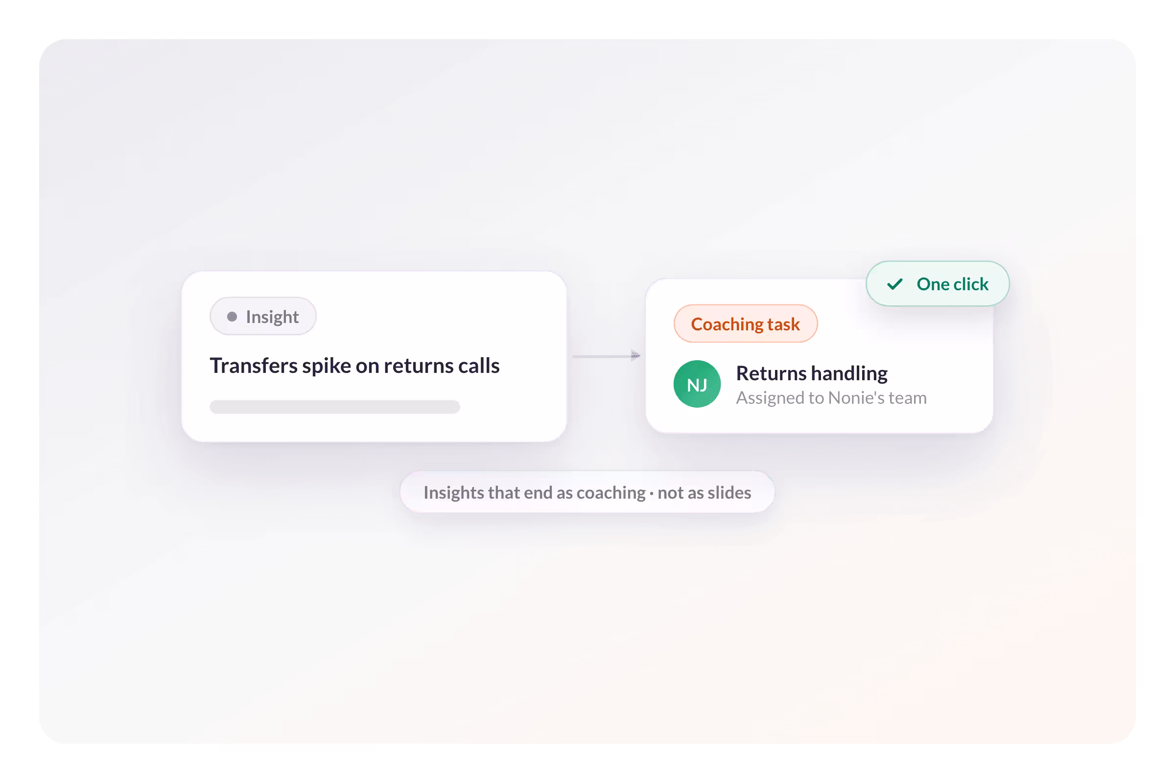 AmplifAI Turns CX Intelligence into Actions Across QA, Coaching, and Performance